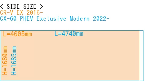 #CR-V EX 2016- + CX-60 PHEV Exclusive Modern 2022-